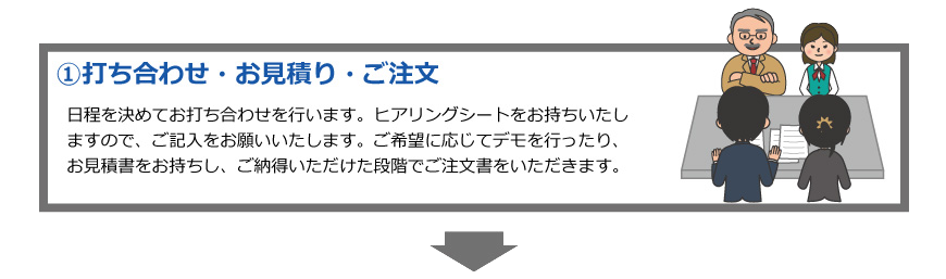 ホームページ制作の流れ