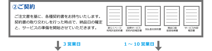 ホームページ制作の流れ