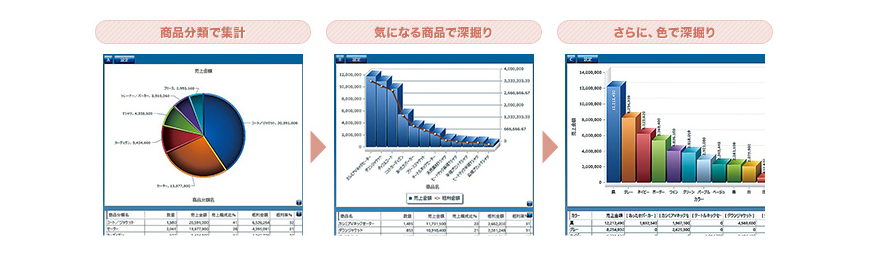 (4)楽らく経営リサーチ　会社の経営を”見える化”　BIツール