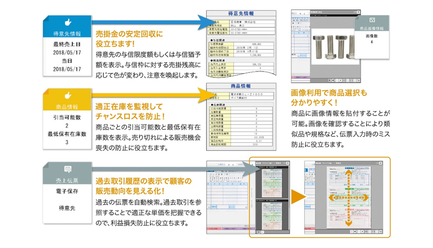 (2) 情報をタイムリーにつかめるサポートパネル