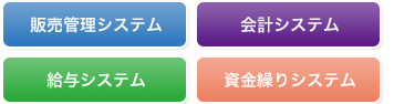 会社経営を支える基幹業務ソフトウェアシリーズ