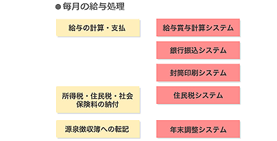 様々な雇用形態に柔軟に対応