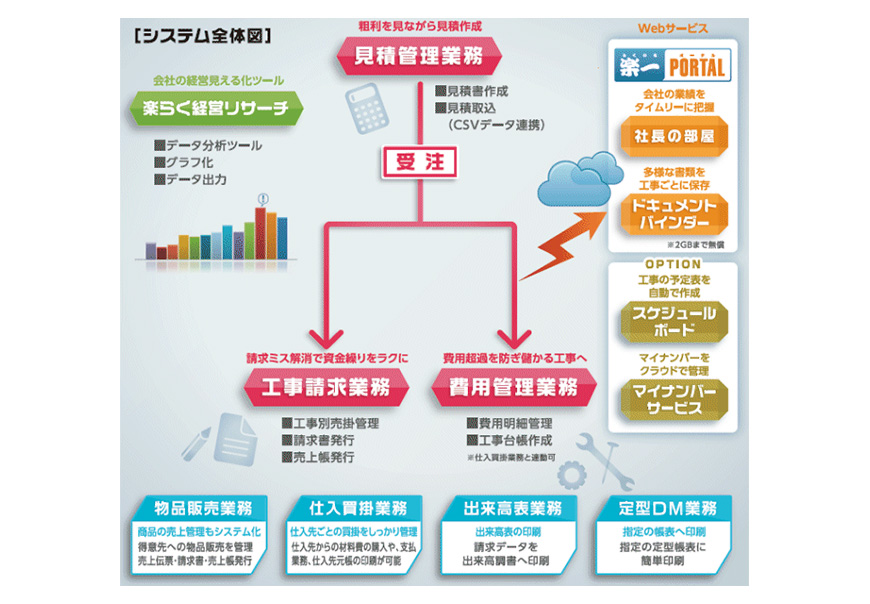 システム概要