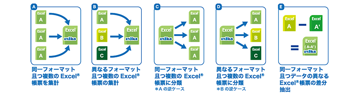 ①定型業務+レポート / 分析