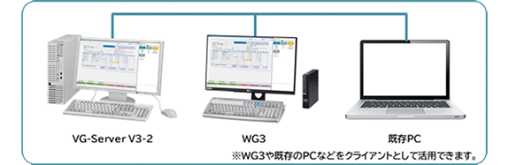 VG-Server V3-2　サーバーモデル